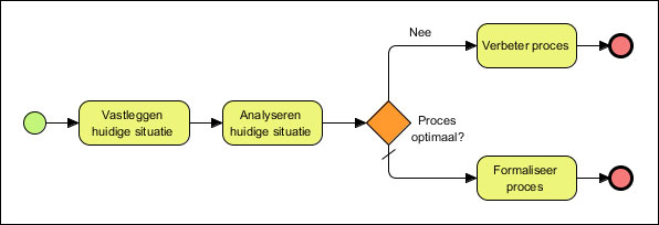 wat-is-bpmn