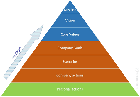 business strategy course