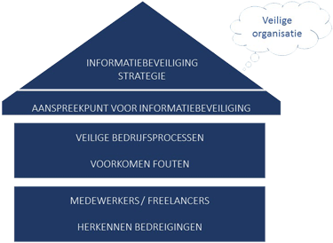 datalekken voorkomen