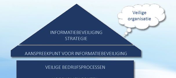 Hoe kan uw organisatie datalekken voorkomen?