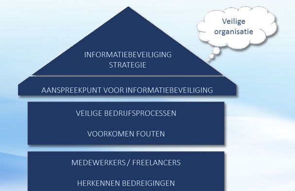 Hoe kan uw organisatie datalekken voorkomen?