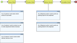 visual paradigm 13.1 user stories