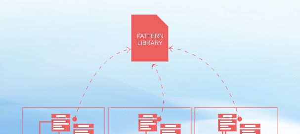 6 mei: Training Slim Modelleren met Patterns voor BPMN