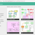 Online modelleren met Visual Paradigm