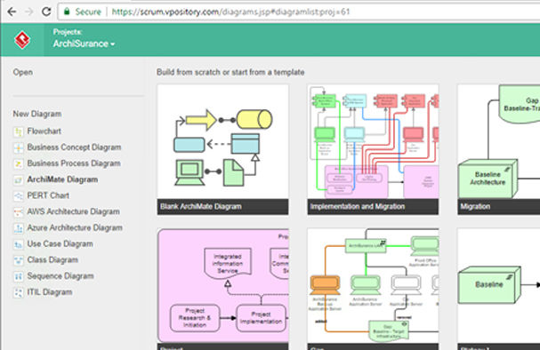 Online modelleren met Visual Paradigm