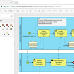 online modelleren bpmn