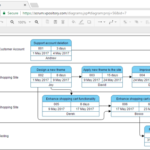 pert web based modelleren