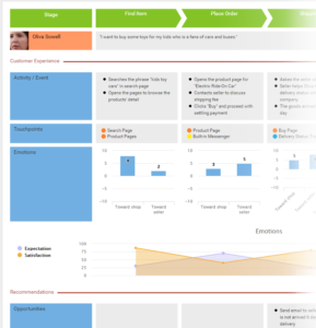 visual paradigm customer journey mapping