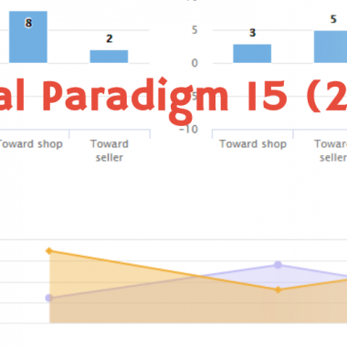 Visual Paradigm version 15 is available