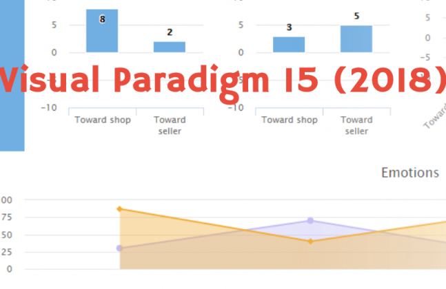 Visual Paradigm version 15 is available