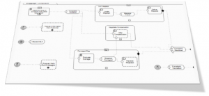 Case Management met CMMN